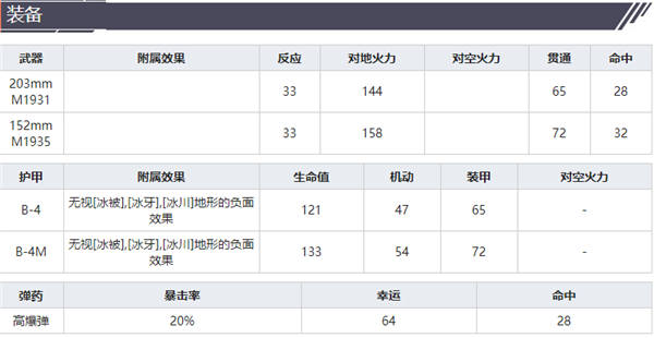 灰烬战线b4值得培养吗 b4获取方式介绍