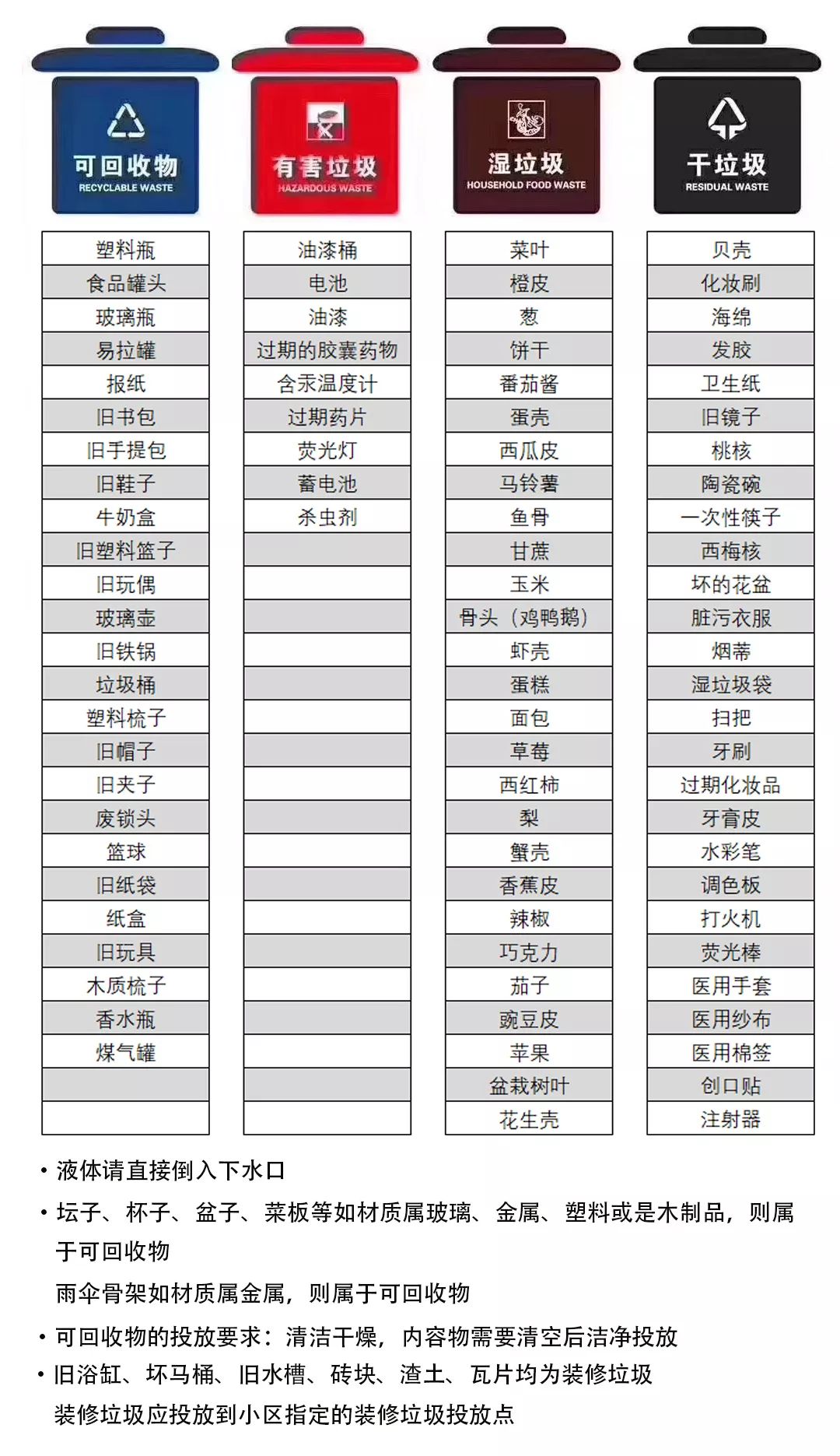 朋友圈刷屏的垃圾分类图有误！官宣版来了