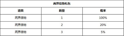 狐妖小红娘游戏内玩法礼包商店物品产出概率分享