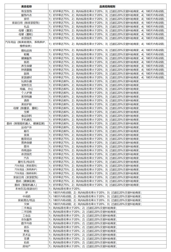 2021京东双12活动什么时间开始？2021京东双十二活动规则介绍[多图]图片3