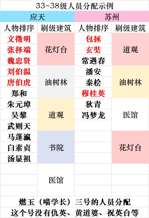 《江南百景图》后期速刷经验方法介绍