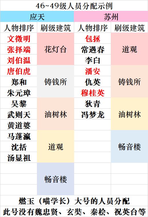 《江南百景图》后期速刷经验方法介绍