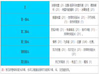 流放之路S23锐眼冰锥地雷怎么玩 流放之路S23锐眼冰锥地雷BD玩法攻略