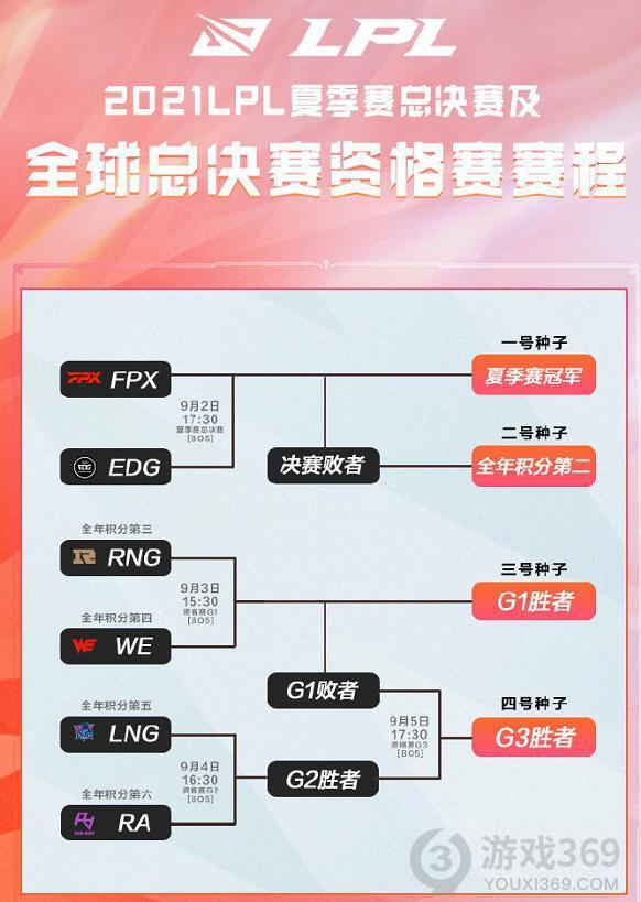 s11lpl四个名额是谁 英雄联盟s11lpl名额是那几个队伍