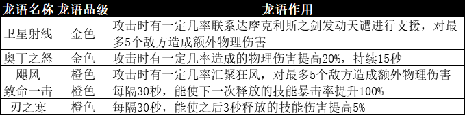 龙族幻想全职业龙语推荐指南 各大职业常用龙语盘点