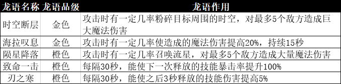 龙族幻想全职业龙语推荐指南 各大职业常用龙语盘点