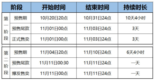 2021天猫淘宝双十一活动规则 2021双十一红包攻略[多图]图片2