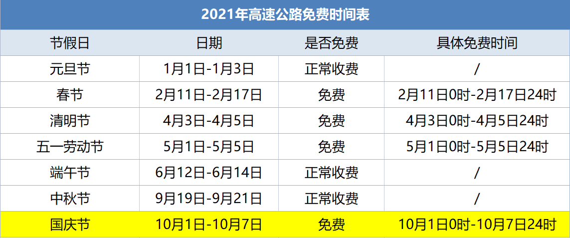 高速走到一半了才免费怎么算 高速免费提前一天上去