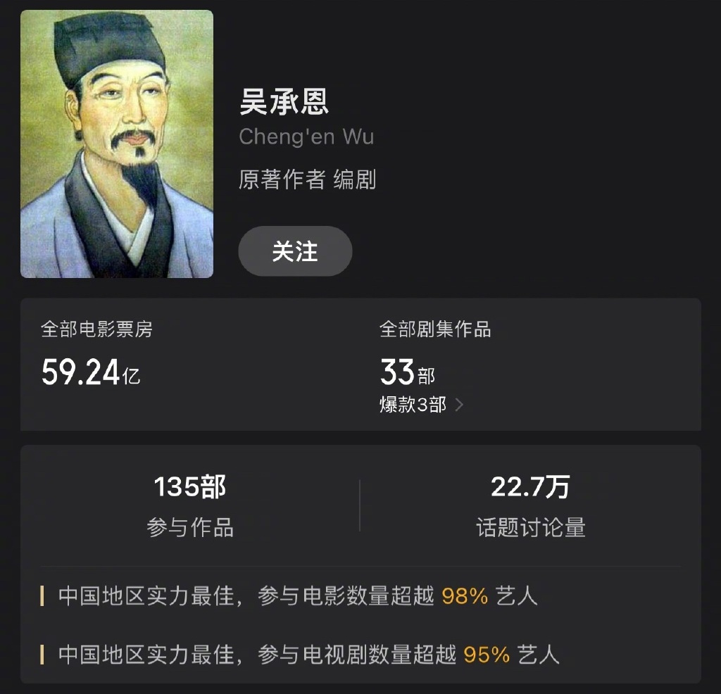 吴承恩作品票房59亿是真的吗 吴承恩如果活西游记有版权多少钱