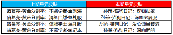 王者荣耀11月24日更新了什么？感恩节活动开启公告[多图]图片8