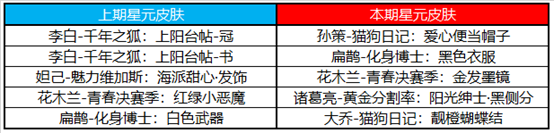 王者荣耀11月24日更新了什么？感恩节活动开启公告[多图]图片9