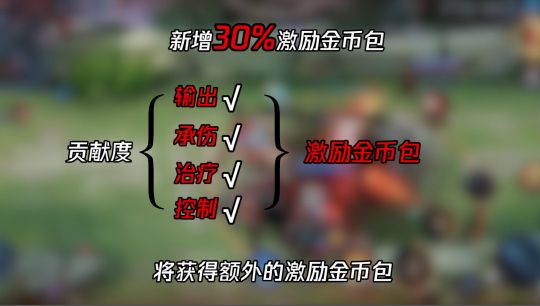 王者荣耀关键输出者达成需要什么条件？关键输出者触发方法一览[多图]图片1