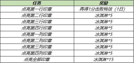 王者荣耀冰淇淋怎么快速获取 爱乒才会赢冰淇淋道具获取攻略[多图]图片4