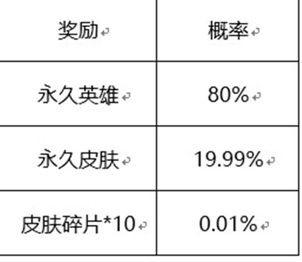 王者荣耀六周年惊喜宝箱概率一览：六周年惊喜宝箱奖池奖励汇总[多图]图片2