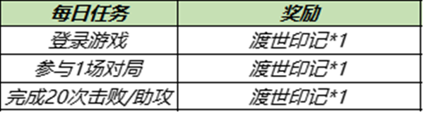 王者荣耀金蝉怎么获得 金蝉免费获取方法详解[多图]图片3