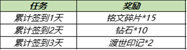 王者荣耀金蝉怎么获得 金蝉免费获取方法详解[多图]图片5