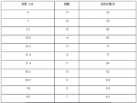 澜的攻速阈值是多少?王者荣耀澜攻速阈值表汇总