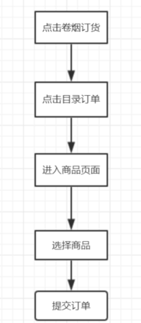 新商盟有哪些订烟方法？新商盟订烟教程分享