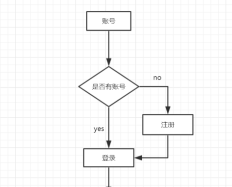 新商盟有哪些订烟方法？新商盟订烟教程分享