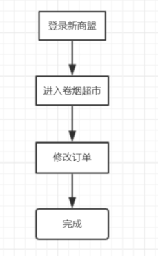 新商盟有哪些订烟方法？新商盟订烟教程分享