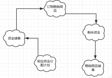 新商盟有哪些订烟方法？新商盟订烟教程分享