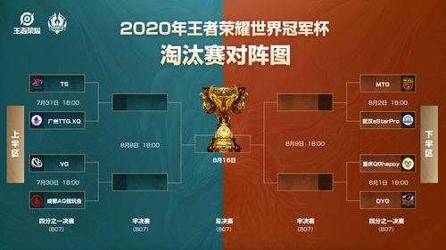 王者荣耀2022世冠什么时候开始