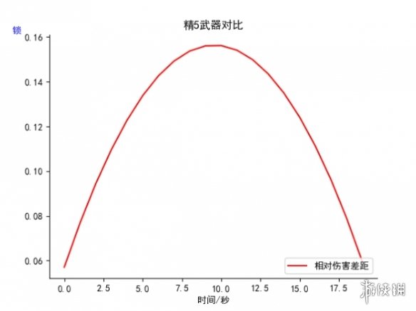 游侠网3