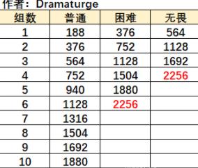 原神漩涡奏鸣曲攻略 漩涡奏鸣曲打法技巧[多图]图片2