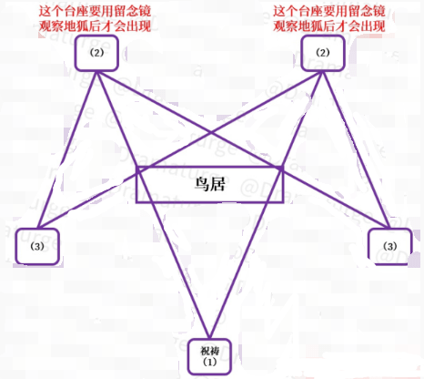 原神神樱大祓最后一个攻略大全 神樱大祓最后一个攻略汇总[多图]图片5