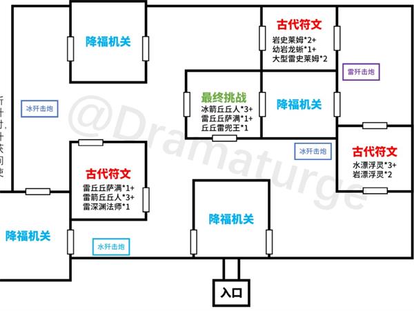 原神剧变试炼阵容推荐攻略