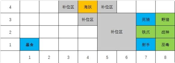 《战歌竞技场》4亡灵4哥布林阵容搭配推荐