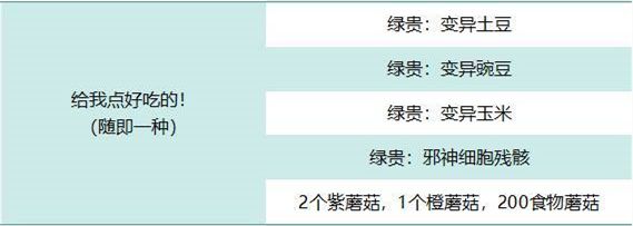 最强蜗牛给我点好吃怎么选择？最佳选择推荐[多图]图片2