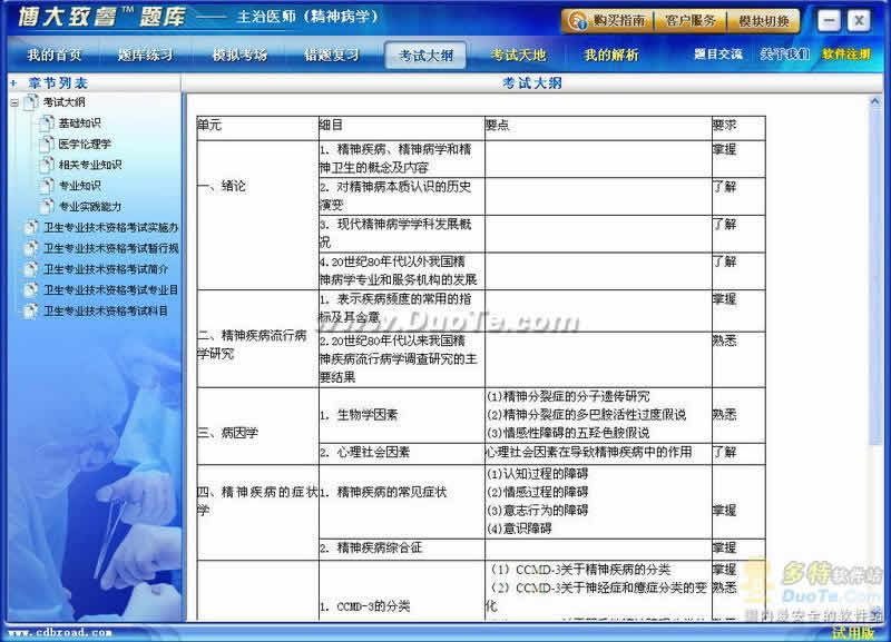 博大致睿题库之精神病学（主治医师）学习系列软件下载