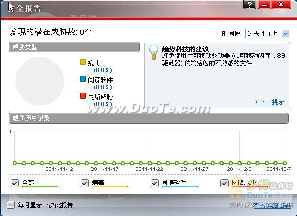 趋势科技(TM) 云安全软件 2011下载