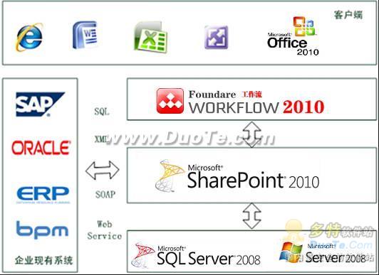 SharePoint Foundare workflow 2010下载