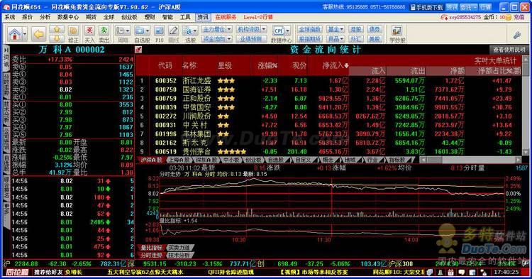 同花顺免费资金流向下载