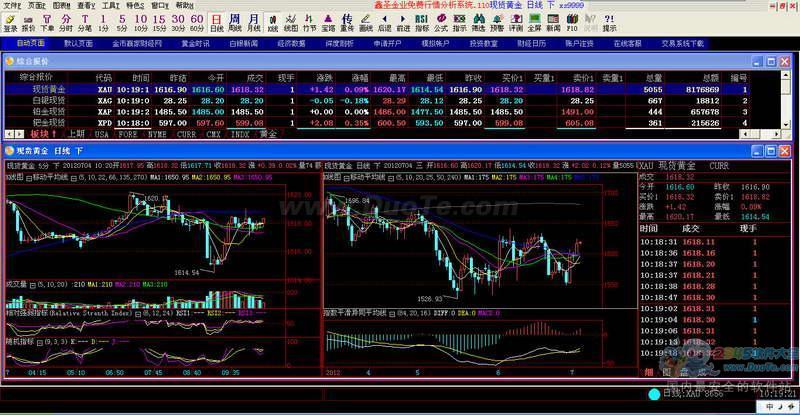 鑫圣金业黄金行情分析软件下载
