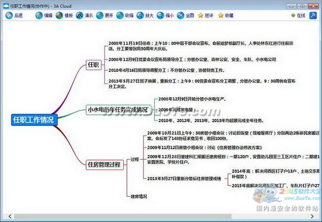 3A Cloud 导图笔记下载