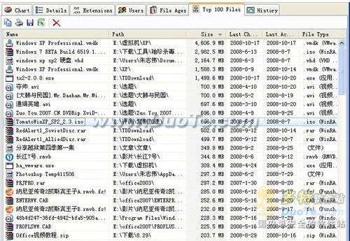 TreeSize--磁盘空间整理原来也可以这么简单