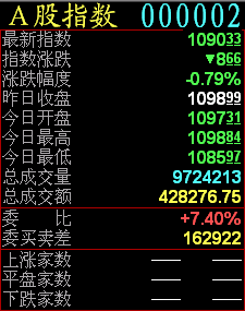 钱龙金典快速入门