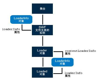 flash制作一个完整的loading