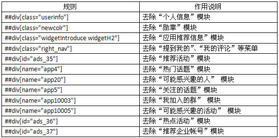 巧用傲游3，轻松“织”微博