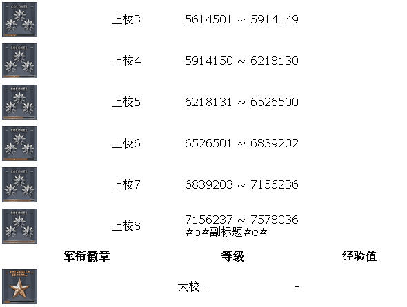 《穿越火线》军衔系统介绍