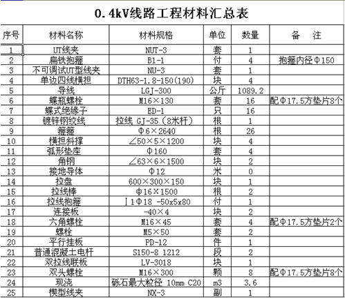 浩辰CAD教程架空线路之材料统计表生成