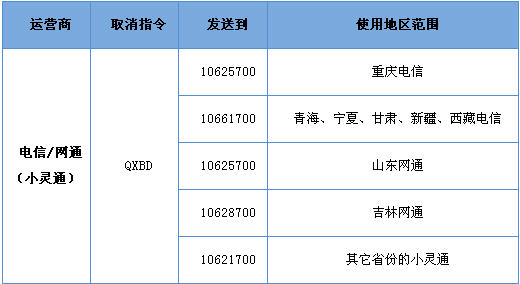 怎么取消超级QQ