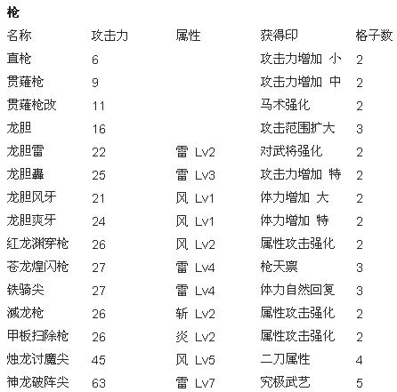 真三国无双6猛将传武器总汇