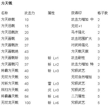 真三国无双6猛将传武器总汇