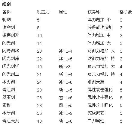 真三国无双6猛将传武器总汇