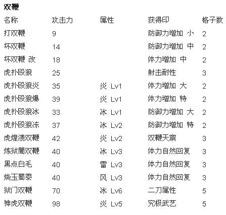 真三国无双6猛将传武器总汇