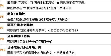 qq飞车操作方法